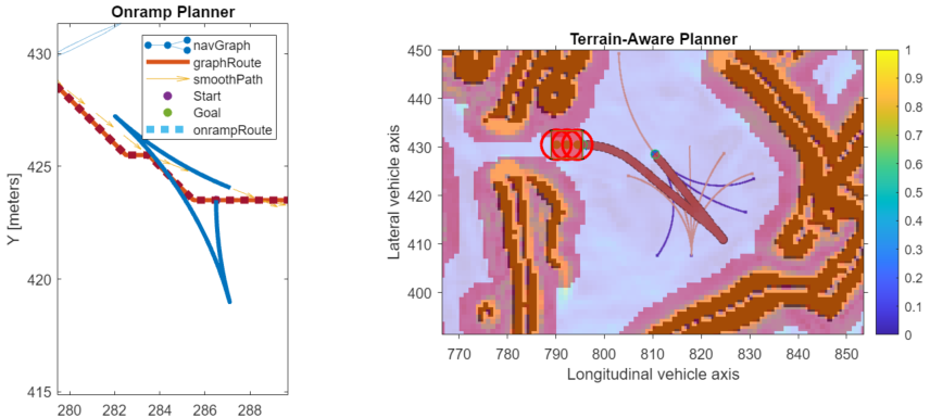 Onramp planner and the terrain-aware planner